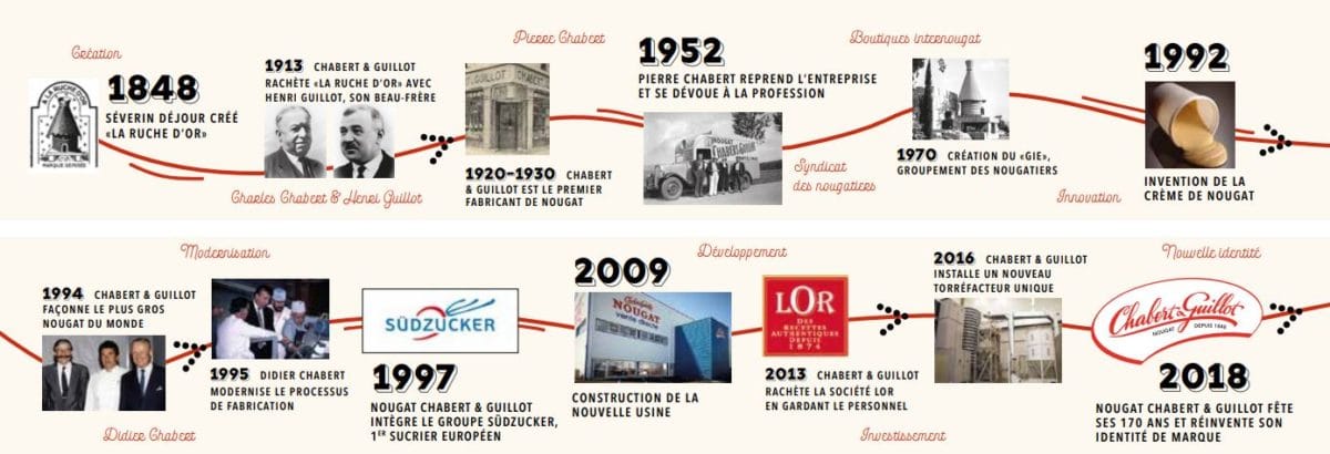 Histoire frise