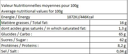 tableau des valeurs nutritionnels du nougat dans les sachets de thés