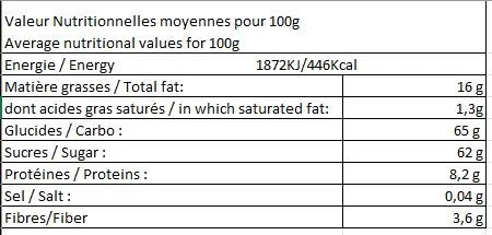 tableau nutritionnel barre 150g nougat