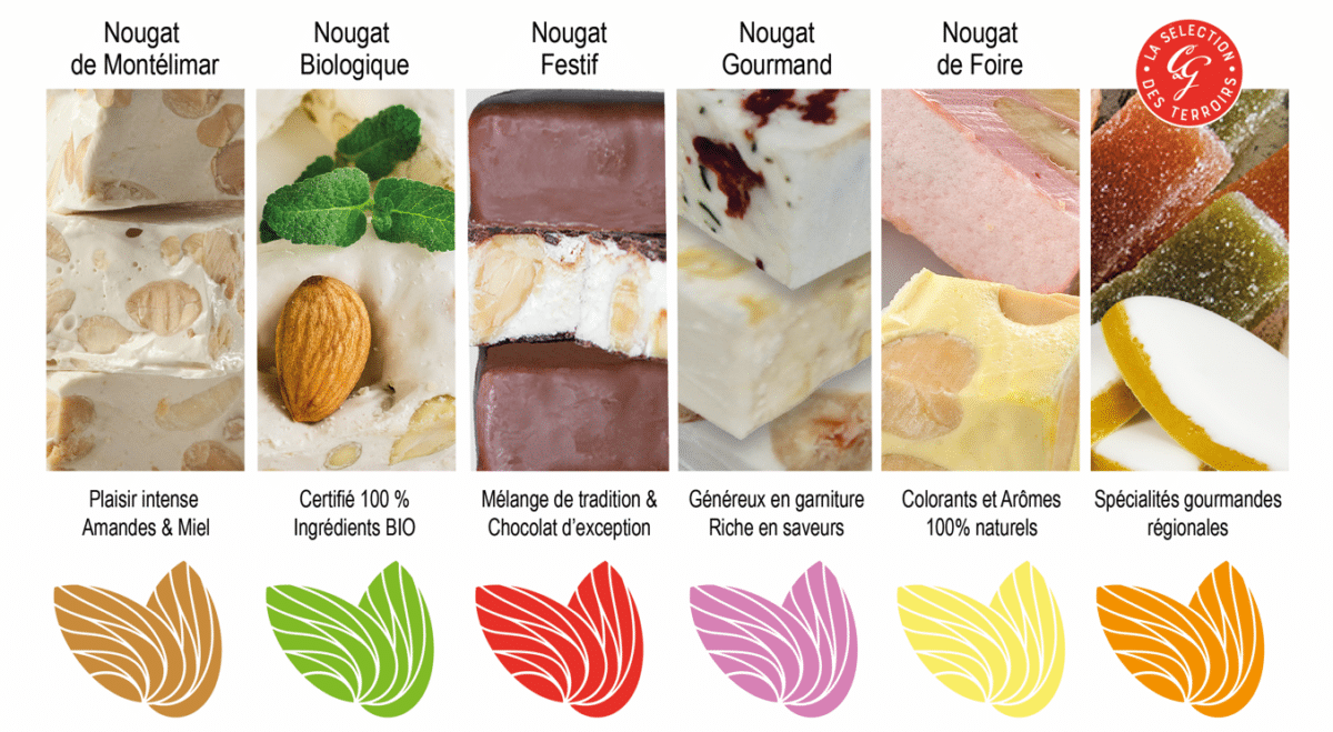 Nos Gammes de produits - Nougat Chabert & Guillot